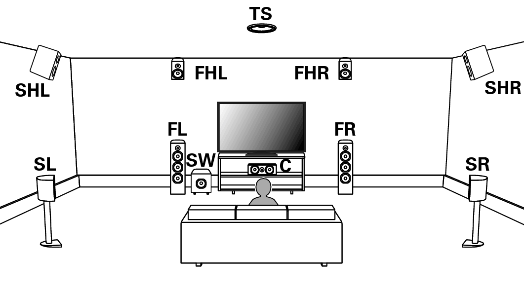 Pict SP Position Auro3D